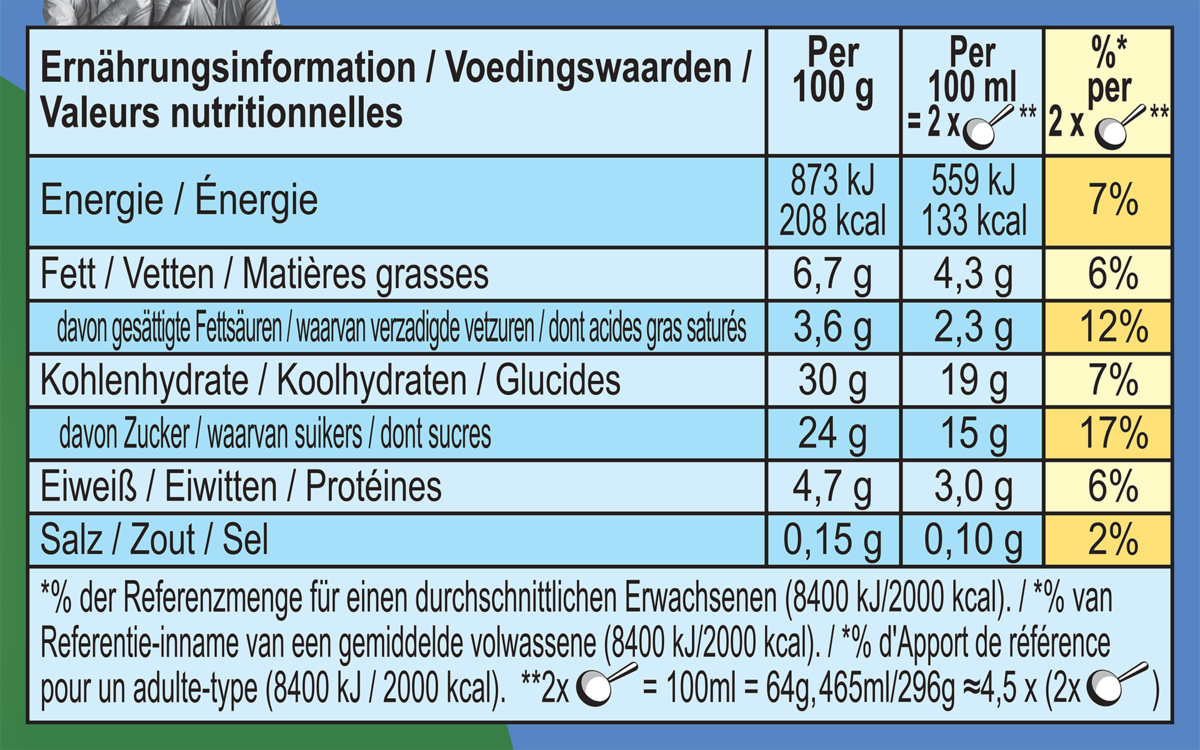 Informations nutritionnelles