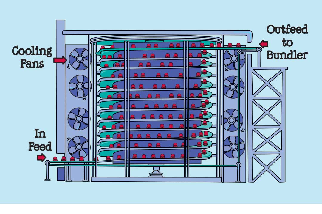 Geïllustreerd diagram van de spiraalverharder