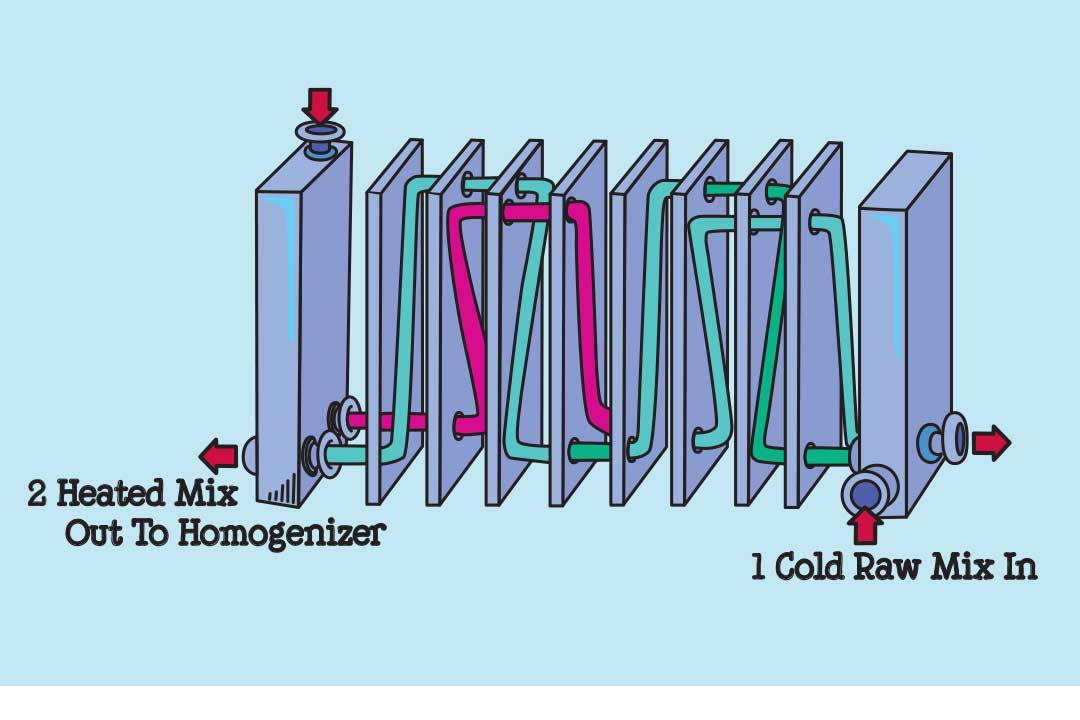 Geïllustreerd diagram van de homogenisator
