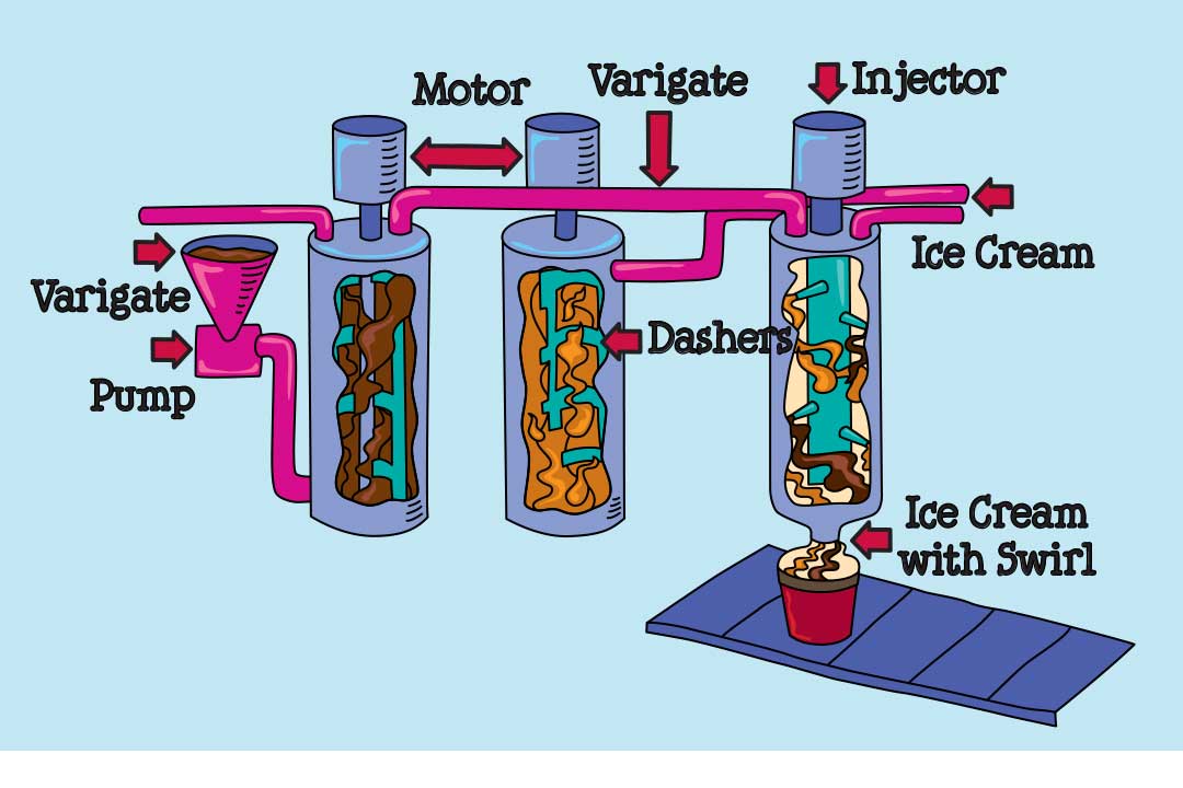 Geïllustreerd diagram van de variegator